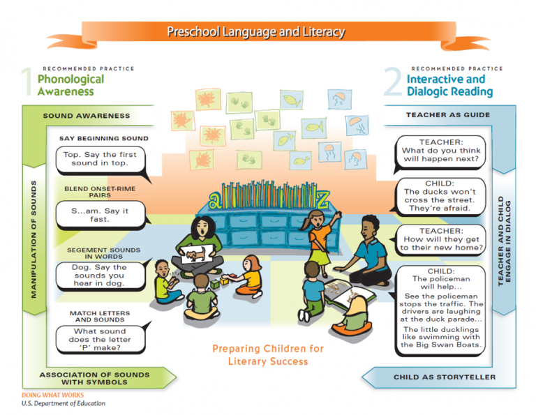 Early Literacy Strategies Preschool Effective Literacy In Preschool ...