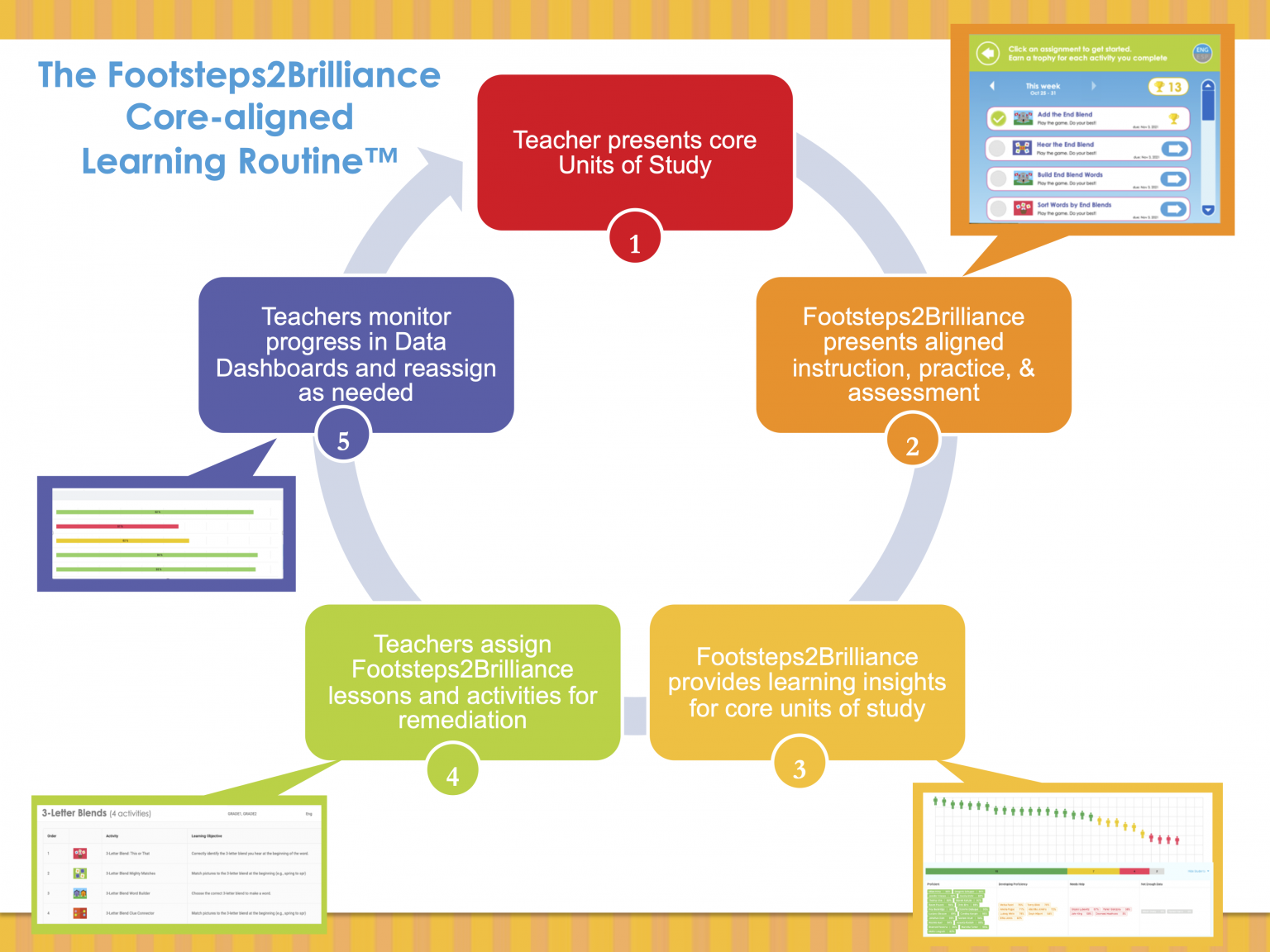 Footsteps2Brilliance Launches Bilingual Core-Aligned Learning Routine ...